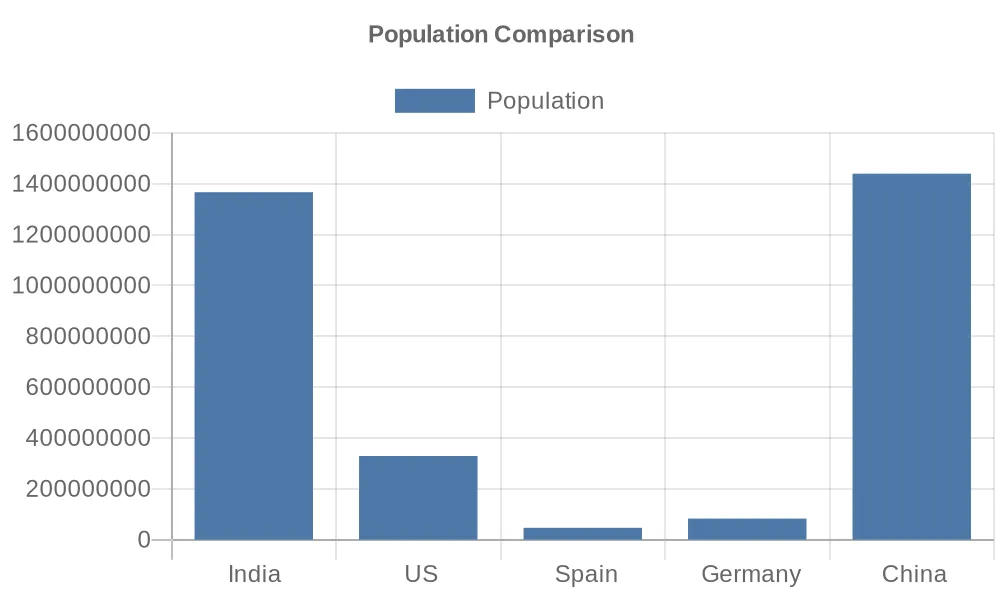 Example Image